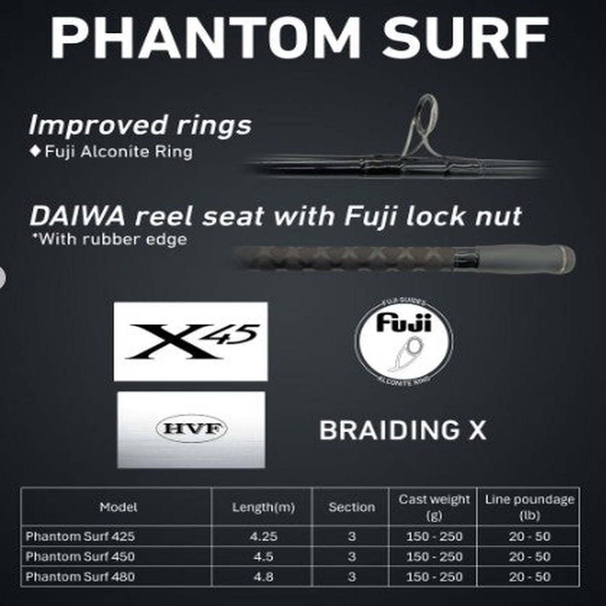 (PRICE w/o GST) - DAIWA ROD - PHANTOM SURF 2025